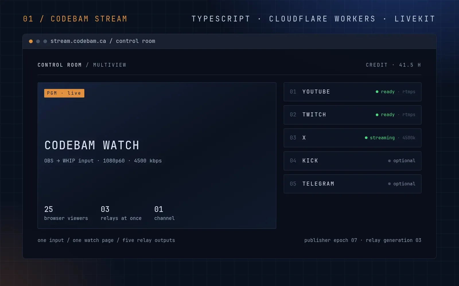 Stream control room with one program feed and five relay destinations